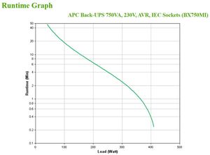 APC Back-UPS BX750MI Noodstroomvoeding - 750VA, 4x C13, USB