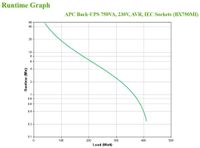 APC Back-UPS BX750MI Noodstroomvoeding - 750VA, 4x C13, USB - thumbnail