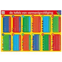 Deltas Educatieve poster De Tafels van Vermenigvuldiging - thumbnail