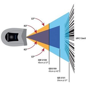 QuickScan I QD2131 Barcodescanner