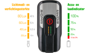 Sigma Koplamp aura 80 lux led usb-oplaadbaar zwart