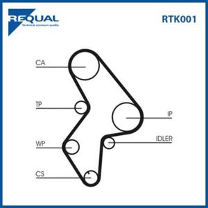 Requal Distributieriem kit RTK001