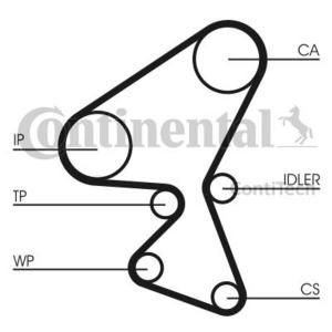 Requal Distributieriem kit incl.waterpomp RTP003