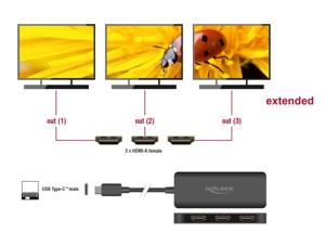 DeLOCK USB-C > 3x HDMI Splitter MST