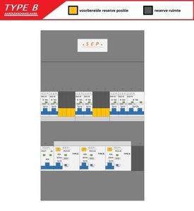 Type B Groepenkast 230V 6 groepen Type B 3 aardlekschakelaars 30mA 6 automaten 16A B kookgroep