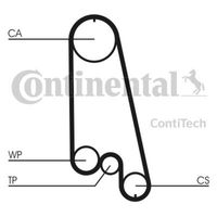 Requal Distributieriem kit incl.waterpomp RTP022