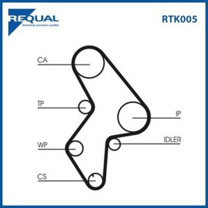 Requal Distributieriem kit RTK005