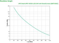 APC Smart-UPS SMT1500IC Noodstroomvoeding - 8x C13, USB, SmartConnect, 1500VA - thumbnail