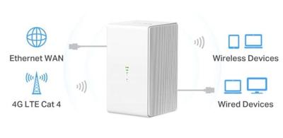 Mercusys MB110-4G draadloze router Ethernet Single-band (2.4 GHz) Wit