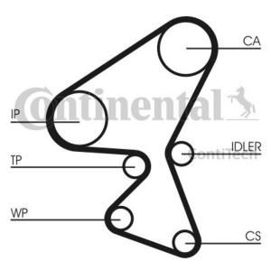 Requal Distributieriem kit incl.waterpomp RTP001