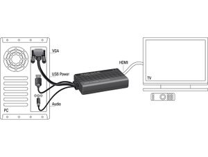 DeLOCK 62597 video kabel adapter 0,25 m VGA, 3-pin, USB A HDMI Zwart