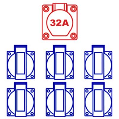 Stroomverdeelkast 400V 230V