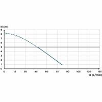 Bidet SFA Saniaccess 3