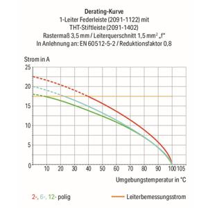 WAGO 2091-1104/002-1000 Female behuizing (kabel) Rastermaat: 3.50 mm Inhoud: 100 stuk(s)