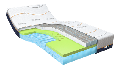 M line Cool Motion 4