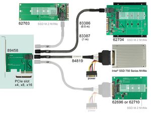 DeLOCK PCI Express x4 Card > 1 x internal SFF-8643 NVMe interface kaart 89458