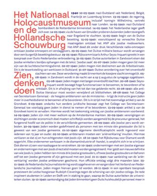 Het Nationale Holocaustmuseum en de Hollandsche Schouwburg - Zien, Denken, Doen (Hardback)
