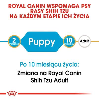 ROYAL CANIN Shih Tzu Puppy - droog hondenvoer - 1,5 kg