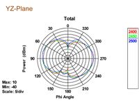 DeLOCK 88898 antenne Omnidirectionele antenne RP-SMA 5 dBi - thumbnail