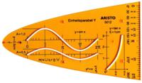 Aristo AR-5012 Eenheidsparaboolsjabloon Y