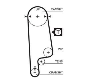 Gates Distributieriem 1232RM