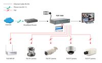 LevelOne FGP-1000 netwerk-switch Gigabit Ethernet (10/100/1000) Power over Ethernet (PoE) Zwart, Grijs - thumbnail