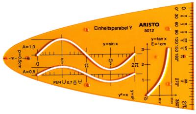 Aristo ar-5012 eenheidsparaboolsjabloon y