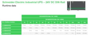 APC BVS240XDPDR 24V DC UPS stroomvoorziening 240Watt, 24V, 10A, DIN-Rail montage, Power Module zonder accu