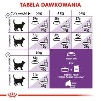 Royal Canin FHN Sensible - droogvoer voor volwassen katten - 4kg