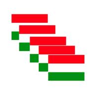 Vlag van Hongarije stickers - 20x - 7 x 10 cm - Landen - Hongaarse vlaggetjes