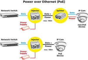 VALUE 21991498 Fast Ethernet, Gigabit Ethernet 55 V