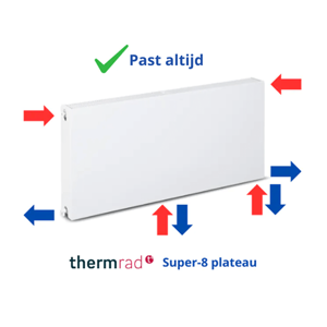 Thermrad Super-8 plateau radiator / 900 x 800 / type 33 / 3016 Watt