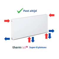 Thermrad Super-8 plateau radiator / 900 x 800 / type 33 / 3016 Watt