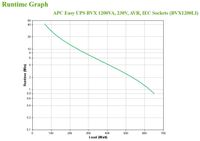 APC Back-UPS BVX1200LI Noodstroomvoeding - 1200VA, 6x C13 - thumbnail