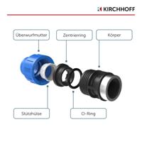 Kirchhoff PP overgangsstuk, 20 mm x 1/2"IT, klemkoppeling voor HDPE - 984843117