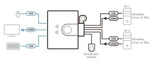 ATEN 2-Port USB FHD HDMI-kabel KVM schakelaar