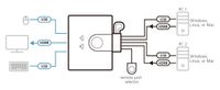 ATEN 2-Port USB FHD HDMI-kabel KVM schakelaar - thumbnail