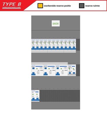 GACIA (Type B) verdeler CHB36 HS, 3xALS2, 11xINS, 1xForn (1F)