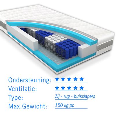 Matras koudschuim 200x200 voor zwaardere mensen tot 150 kg Premium HR