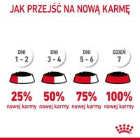 ROYAL CANIN Urinary Care in Gravy 12x85g