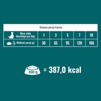 PUPIL Prime Mini Rich in beef with liver - droog hondenvoer - 1,4kg