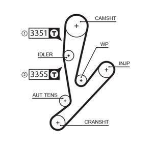 Gates Distributieriem 5592XS