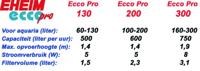 Eheim filter Ecco Pro 130 met filtermassa - Gebr de boon