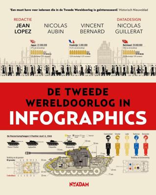 De Tweede Wereldoorlog in infographics (Paperback)