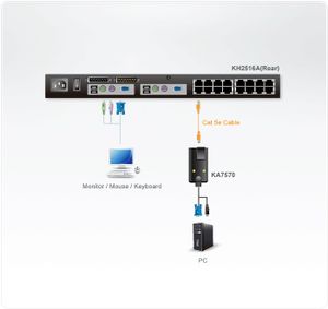 Aten KA7570 toetsenbord-video-muis (kvm) kabel Zwart