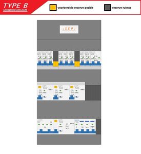 SEP (Type B) verdeler CHB36 HS, 3xALS2, 1xALS4, 8xINS, 1xKrg, 1xForn (3F)