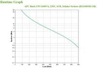 APC Back-UPS BX1600MI-GR Noodstroomvoeding 1600VA 4x stopcontact, USB - thumbnail