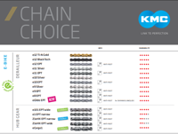 KMC Poster Chain Choice