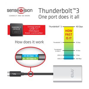 CLUB3D Thunderbolt 3 to Dual HDMI 2.0 Adapter