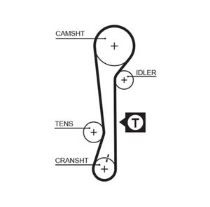 Gates Distributieriem 1479RM